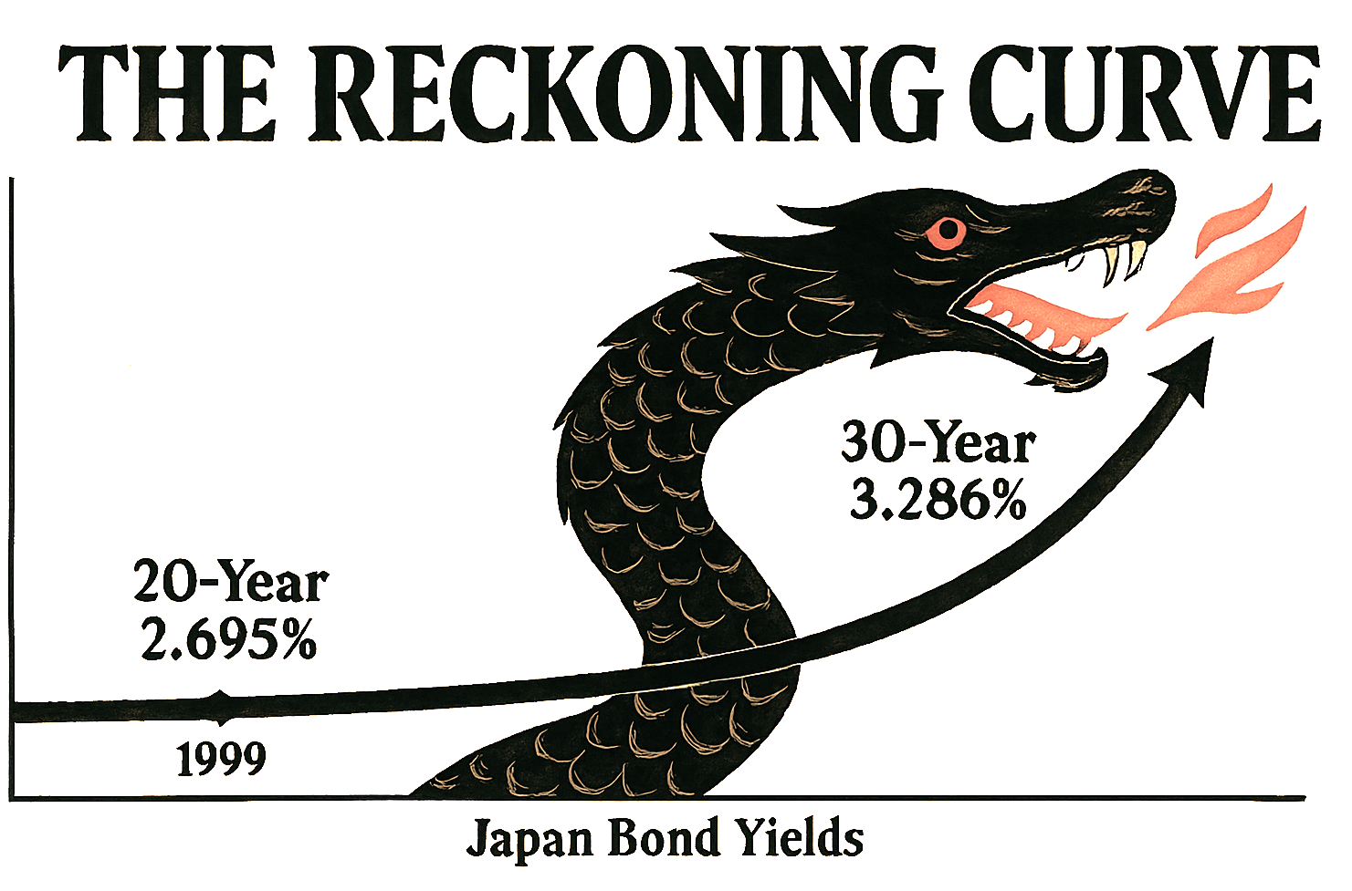 Japan' Bond Yields