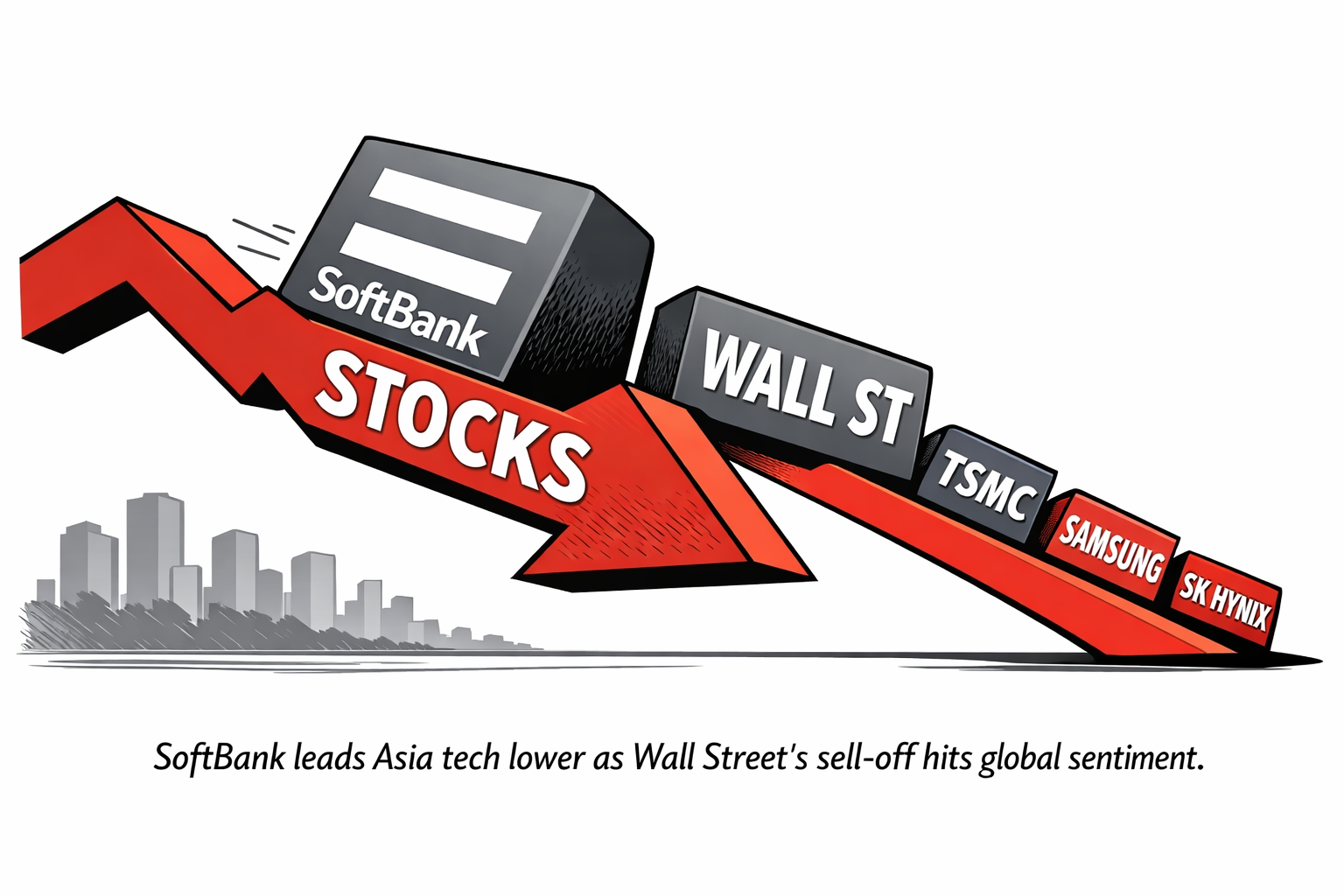Softbank down 10%