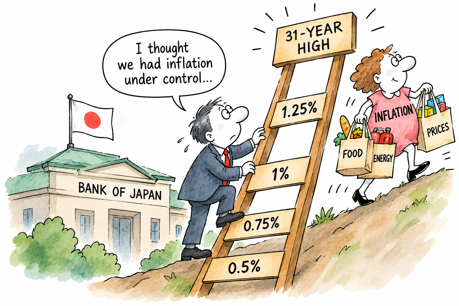 Japan raises interest rate